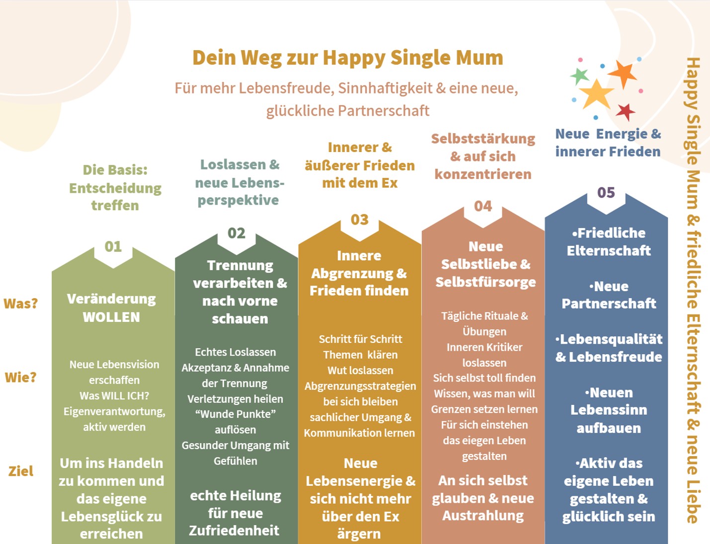PROZESS BILD